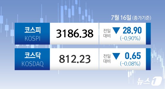 본문 이미지 - ⓒ News1 김초희 디자이너