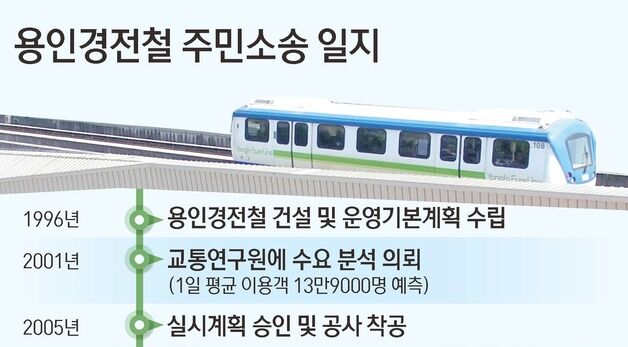 [그래픽] 용인경전철 주민소송 일지