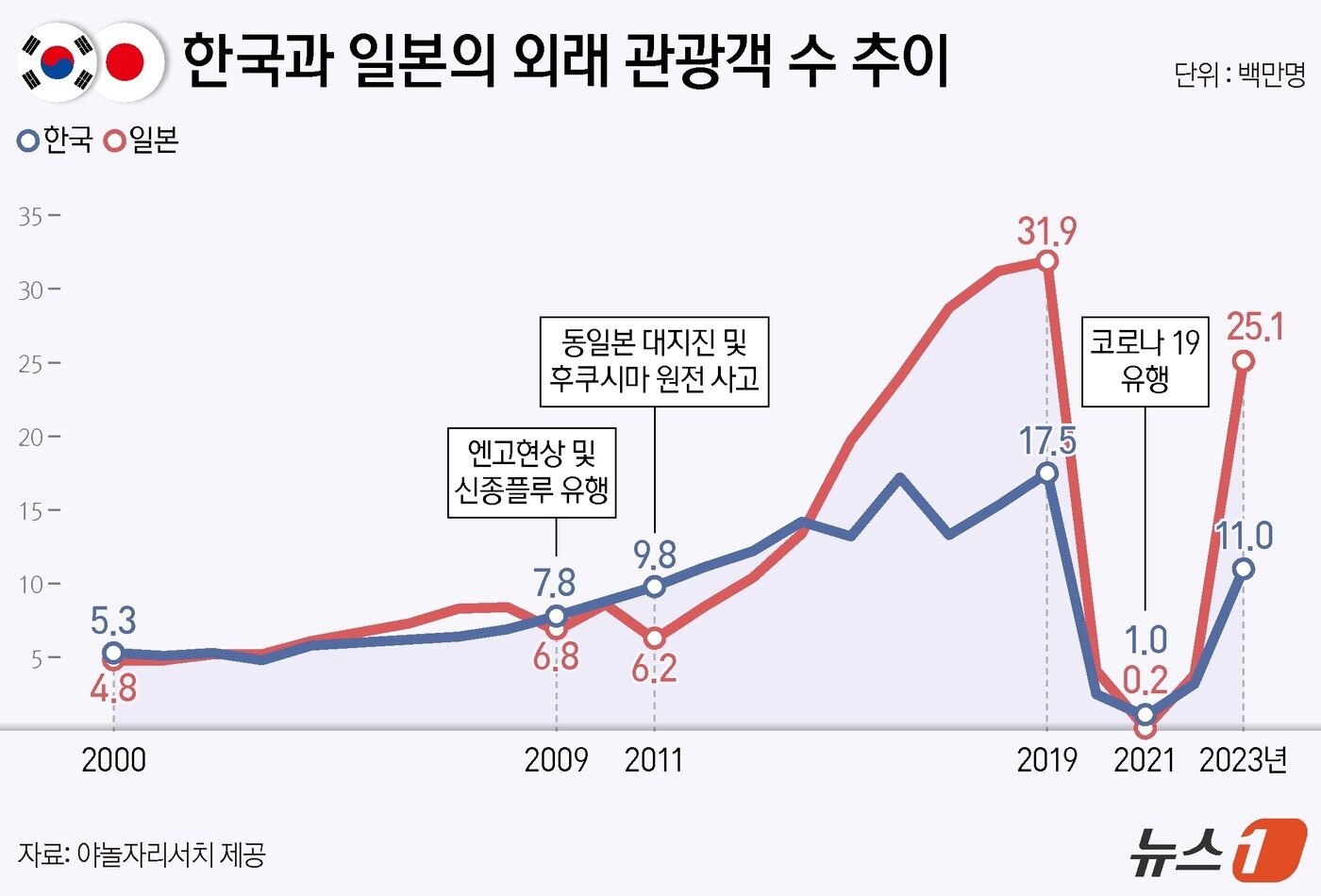 본문 이미지 - ⓒ News1 양혜림 디자이너