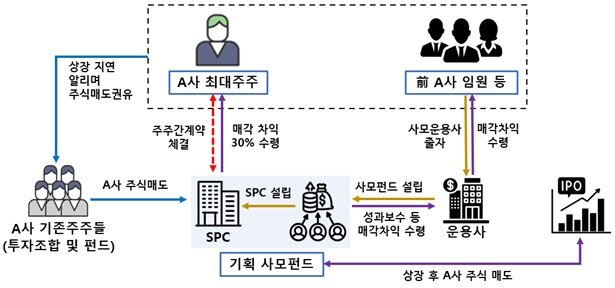 본문 이미지 - 금융위원회 제공