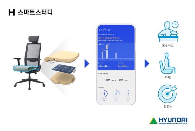 '디에이치 대치 에델루이'에 AI 학습·의류 리워드 서비스 제공