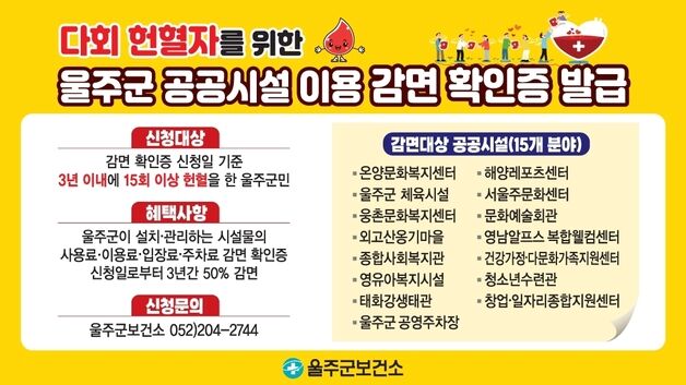 울주군, '109회 헌혈' 주민에게 공공시설 감면 확인증 첫 발급