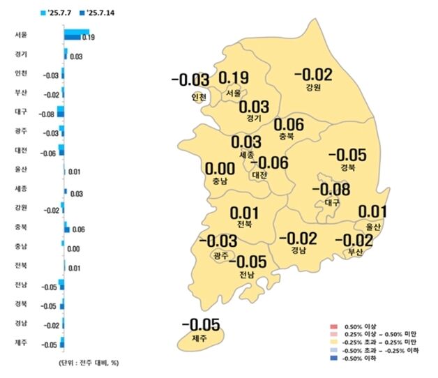 대구 서구 아파트 전세값 190주 만에 하락세 멈춰