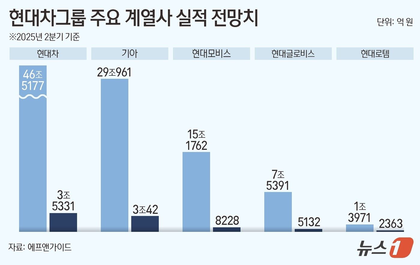 본문 이미지 - ⓒ News1 김지영 디자이너