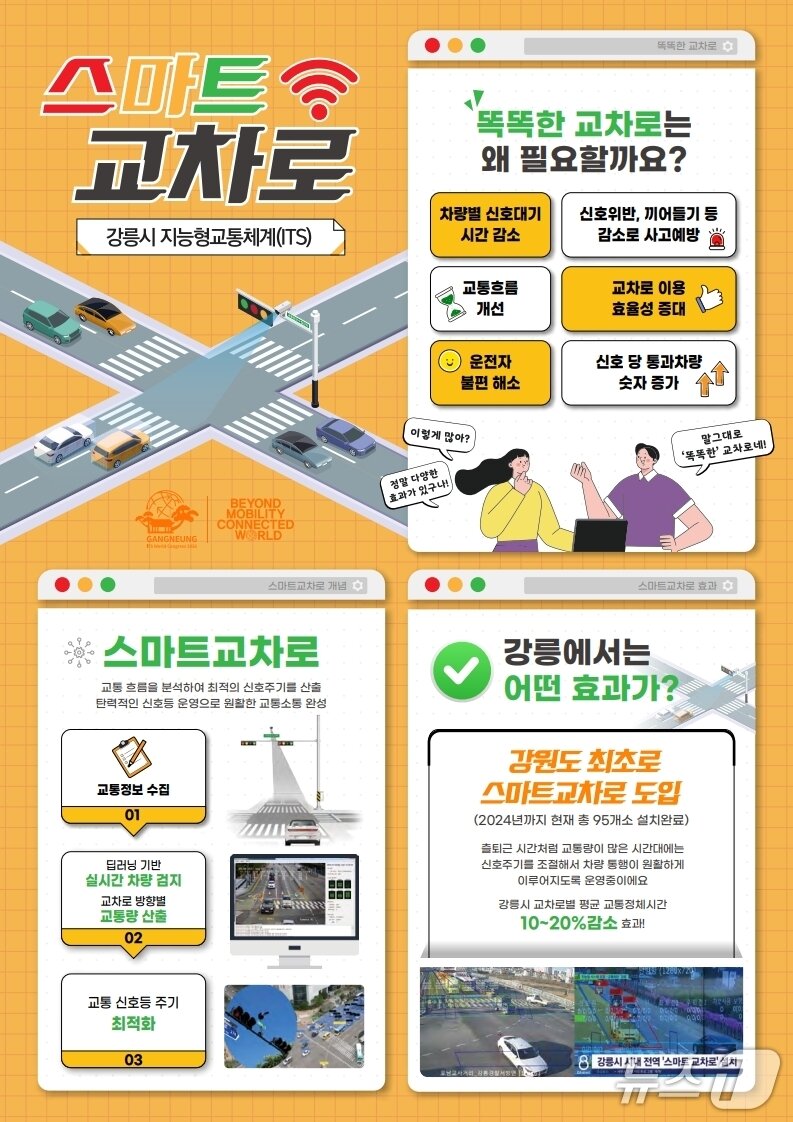 본문 이미지 - 스마트 교차로 홍보물.&#40;강릉시 제공, 재판매 및 DB 금지&#41; 2025.7.17/뉴스1