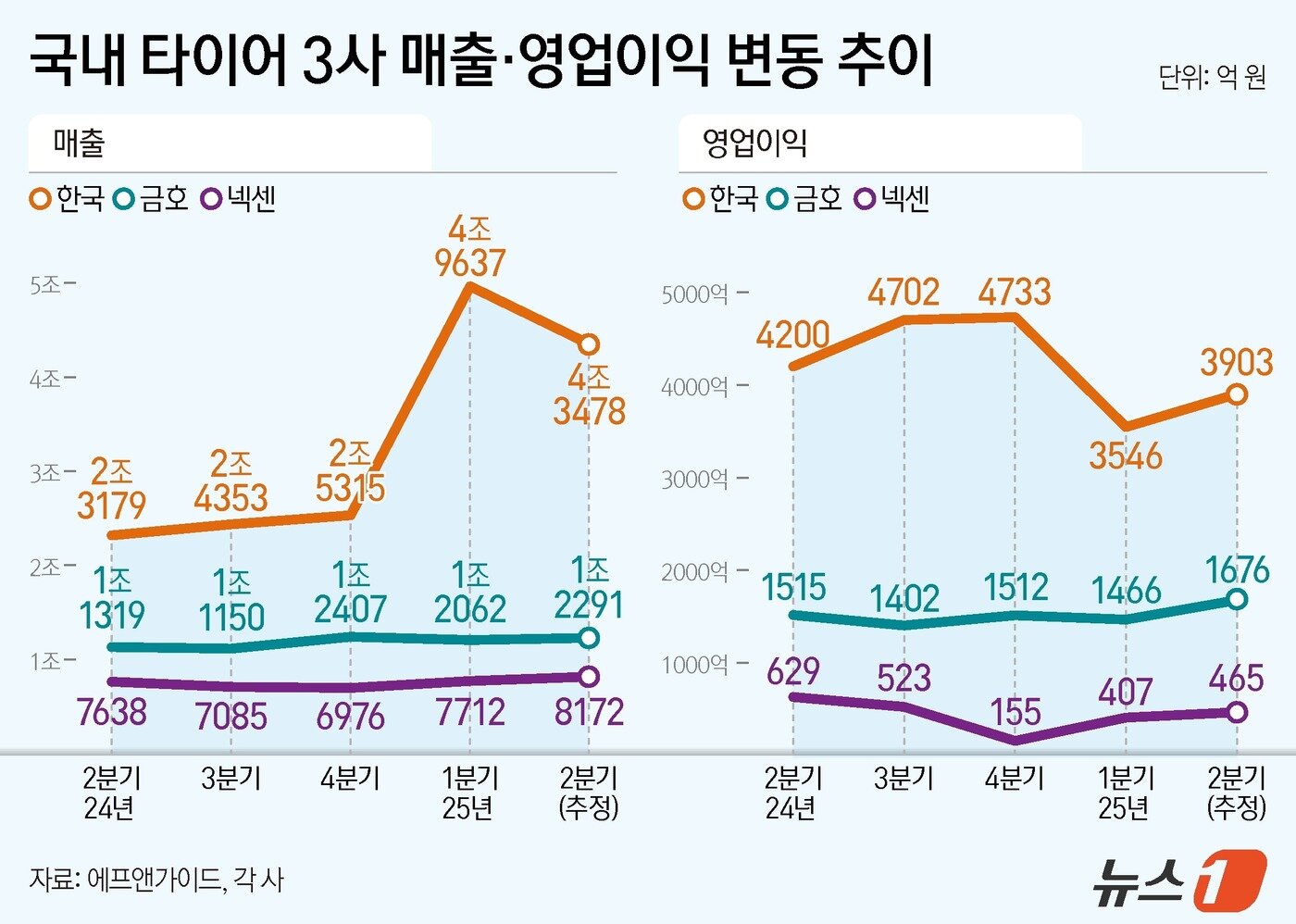 본문 이미지 - ⓒ News1 양혜림 디자이너