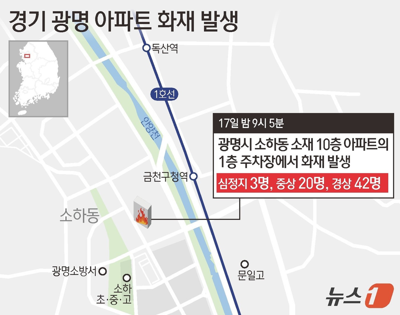 (서울=뉴스1) 김지영 디자이너 = 17일 밤 경기 광명시 아파트에서 불이 나 심정지 3명을 포함해 65명이 부상을 입었다. 중상자도 다수 발생했다. 경찰과 소방 당국에 따르면 이 …