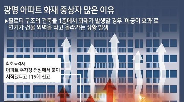 [그래픽] 광명 아파트 화재 중상자 많은 이유