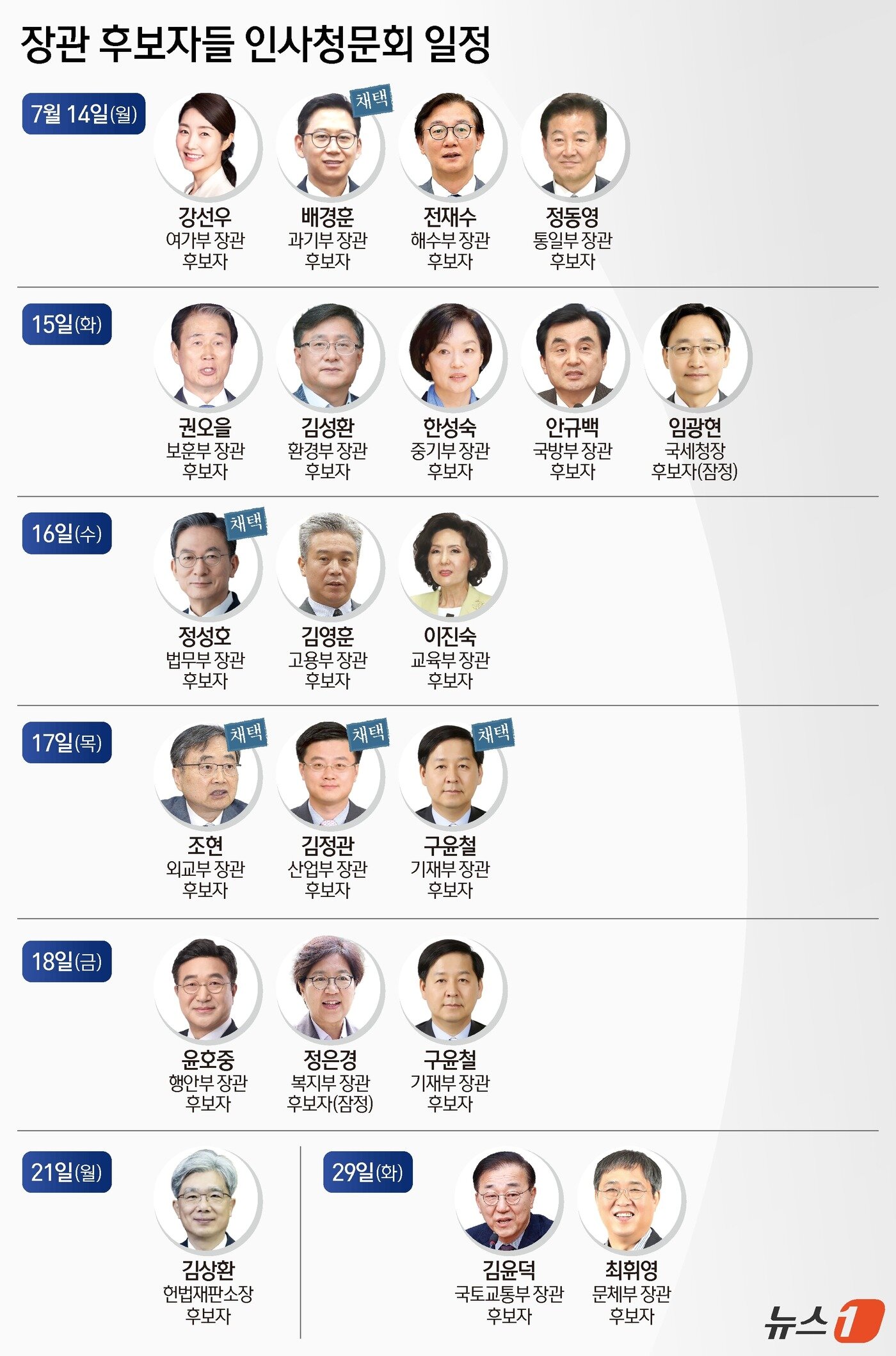 본문 이미지 - ⓒ News1 양혜림 디자이너