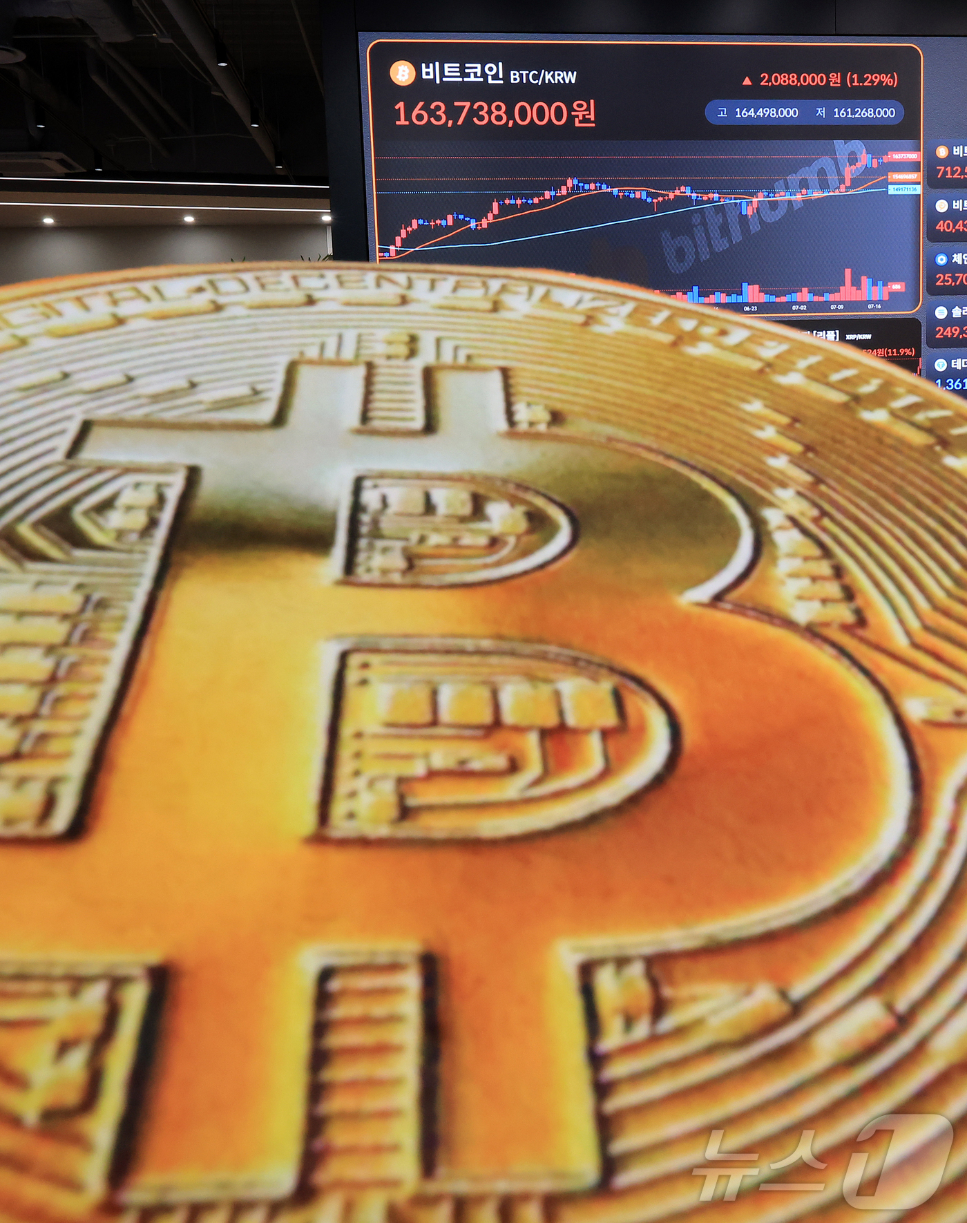 (서울=뉴스1) 김진환 기자 = 비트코인은 가상화폐 3개 법안이 미 하원을 통과하면서 한때 12만 달러를 재돌파했다.미 가상화폐 거래소 코인베이스에 따르면 미 동부 시간 이날 오후 …