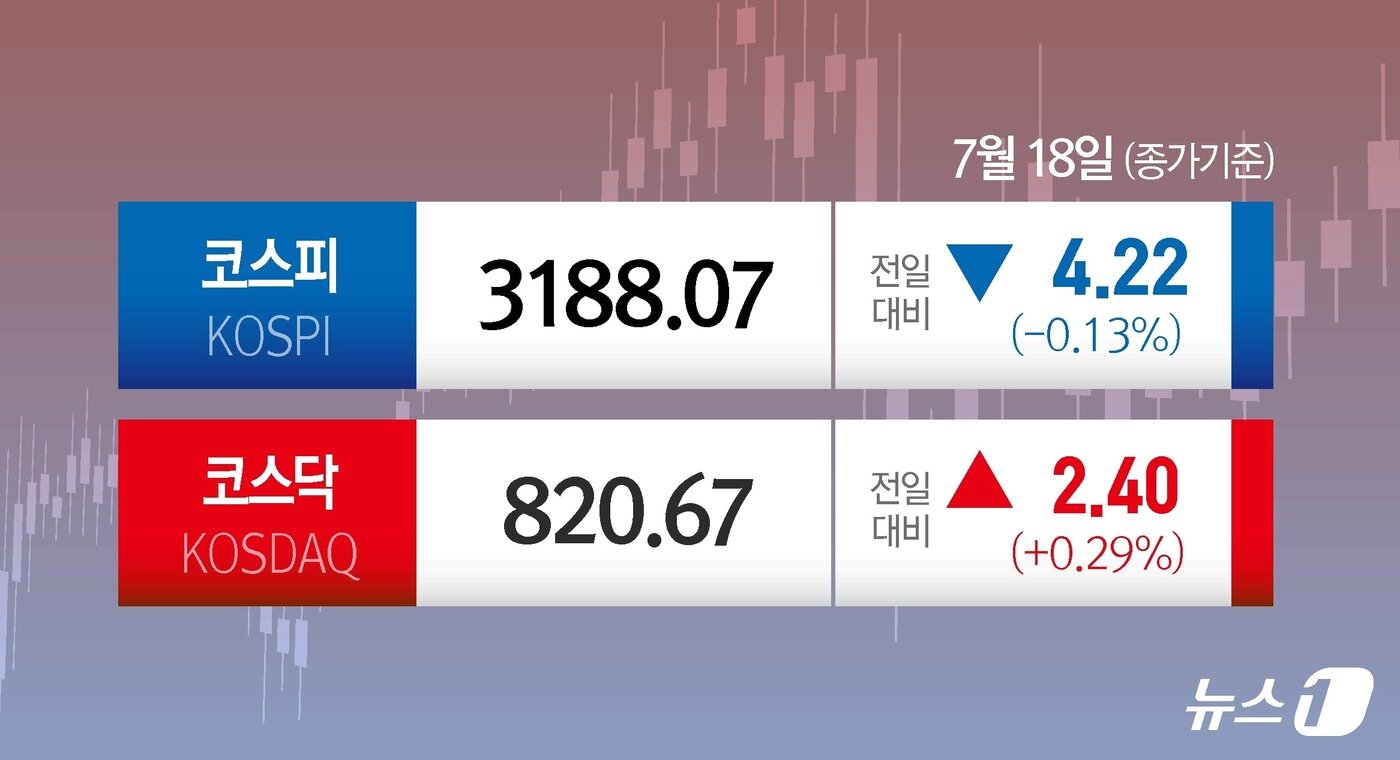 본문 이미지 - ⓒ News1 윤주희 디자이너