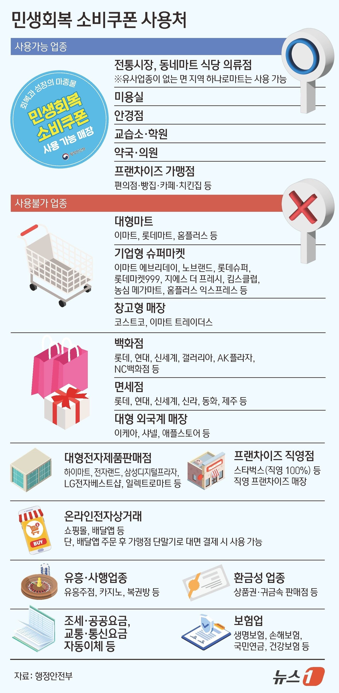 본문 이미지 - ⓒ News1 김초희 디자이너