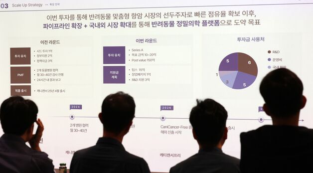 반려동물 산업 육성 협의회 제15회 IR데이