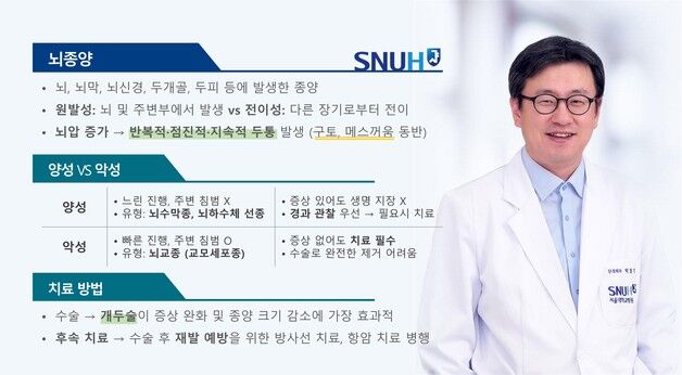 "새벽 두통+구토"…뇌종양 신호, 조기 진단이 '관건'