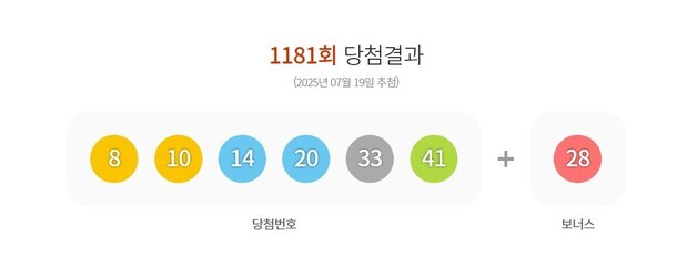 로또 1등 한곳서 8번 당첨…1명이라면 당첨금 '127억' 대박