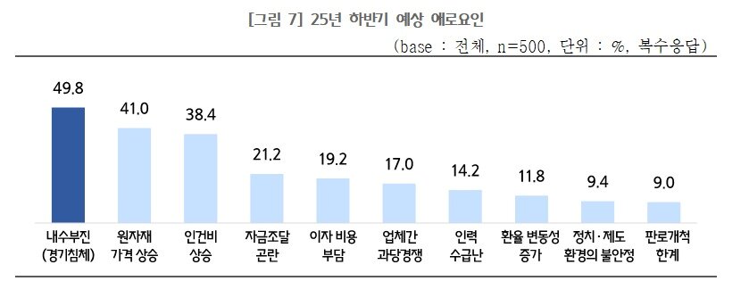 본문 이미지 - (중기중앙회 제공)