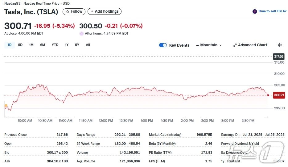 본문 이미지 - 테슬라 일일 주가추이 - 야후 파이낸스 갈무리