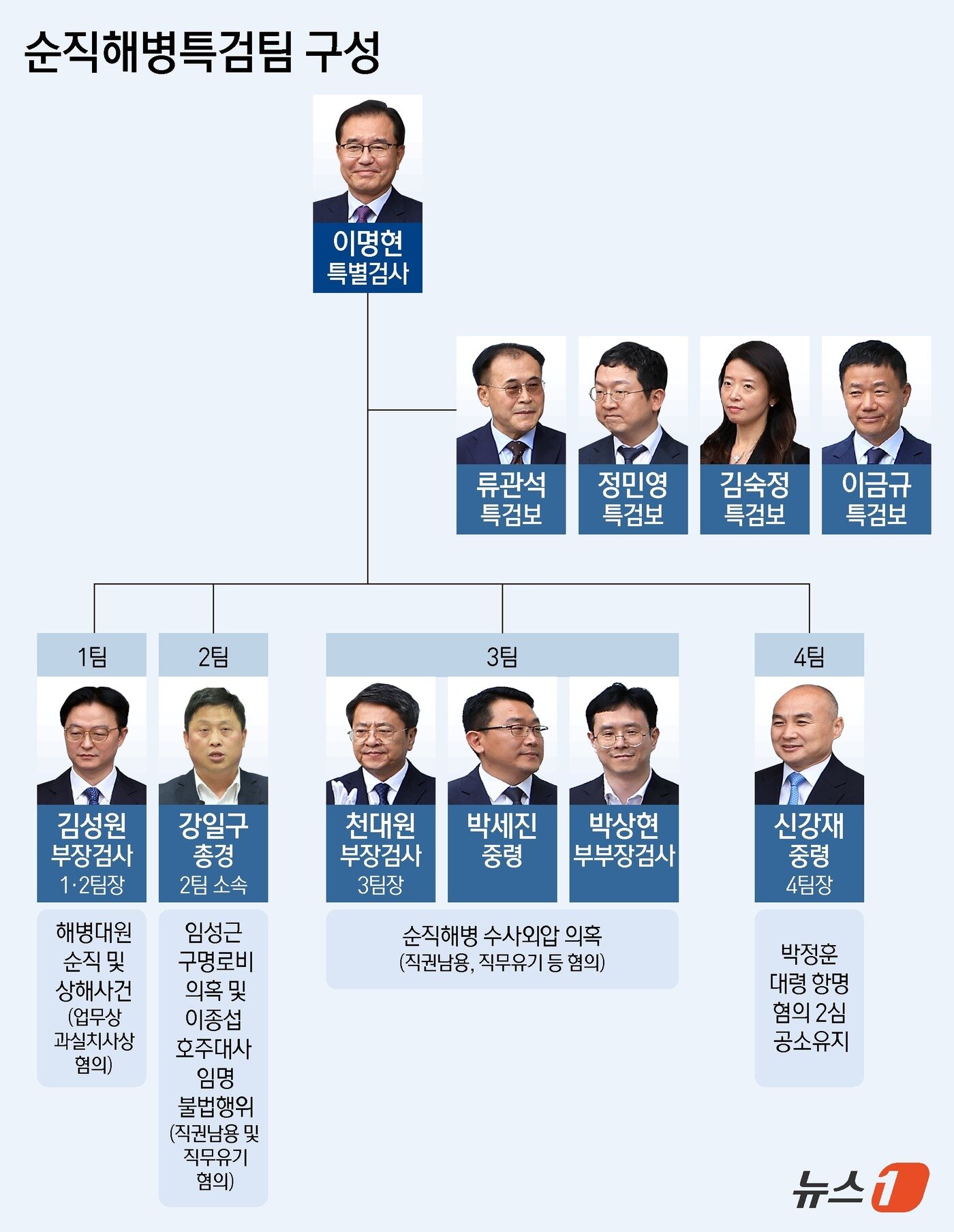 본문 이미지 - ⓒ News1 김지영 디자이너