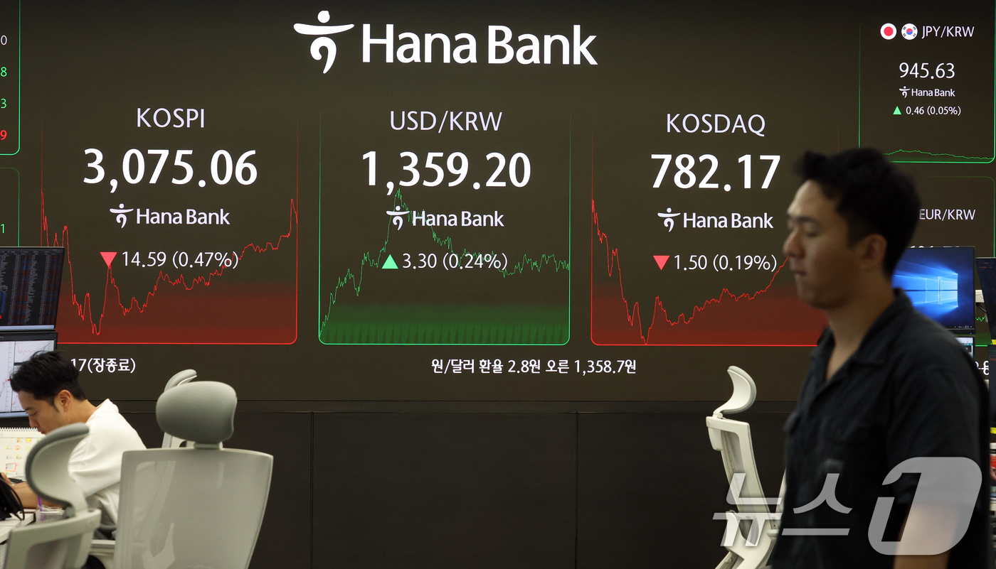 (서울=뉴스1) 김명섭 기자 = 2일 오후 서울 중구 하나은행 딜링룸에 코스피와 코스닥 종가와 환율이 표시되고 있다.이날 코스피는 전 거래일 대비 14.59P(0.47%) 내린 3 …