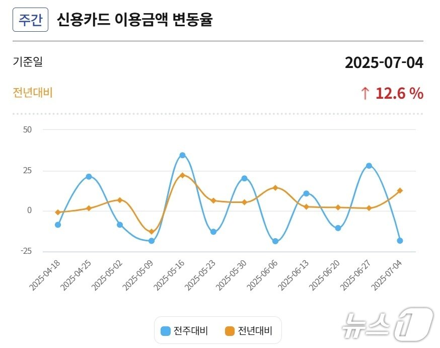 본문 이미지 - &#40;통계청 제공&#41;