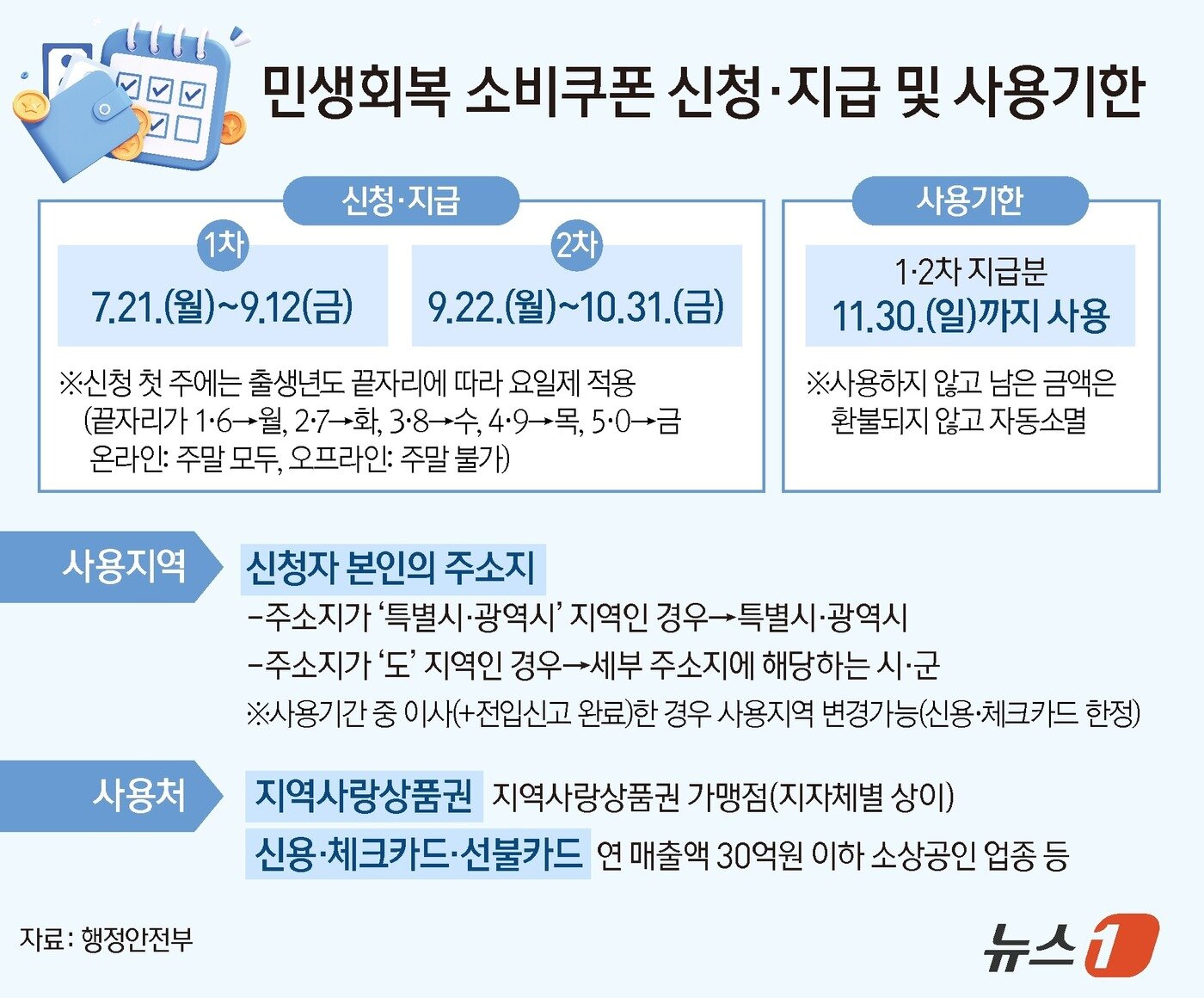 본문 이미지 - ⓒ News1 양혜림 디자이너