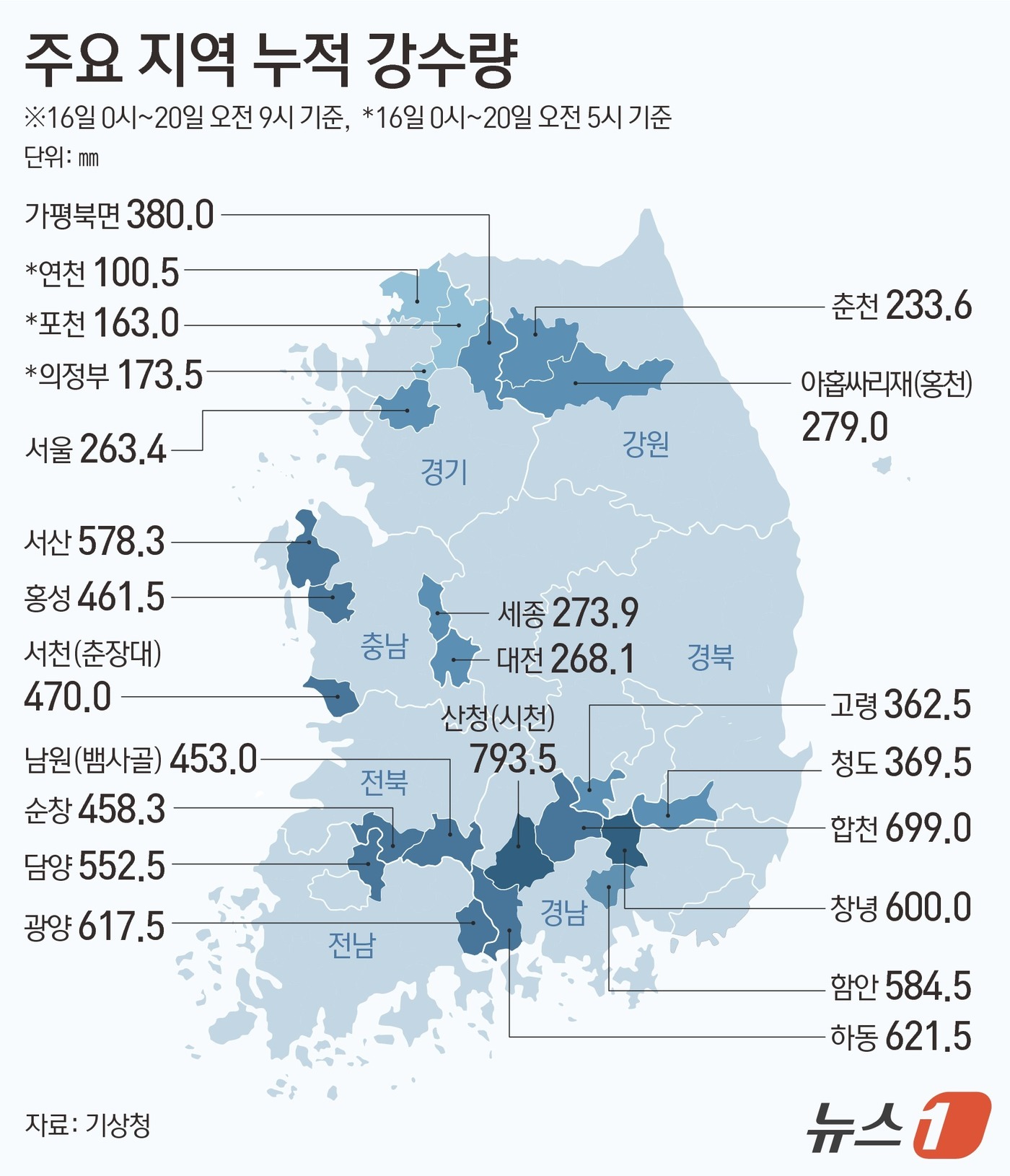 (서울=뉴스1) 김지영 디자이너 =