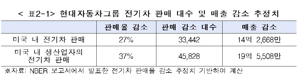 본문 이미지 - (출처 : 한경협 보고서)