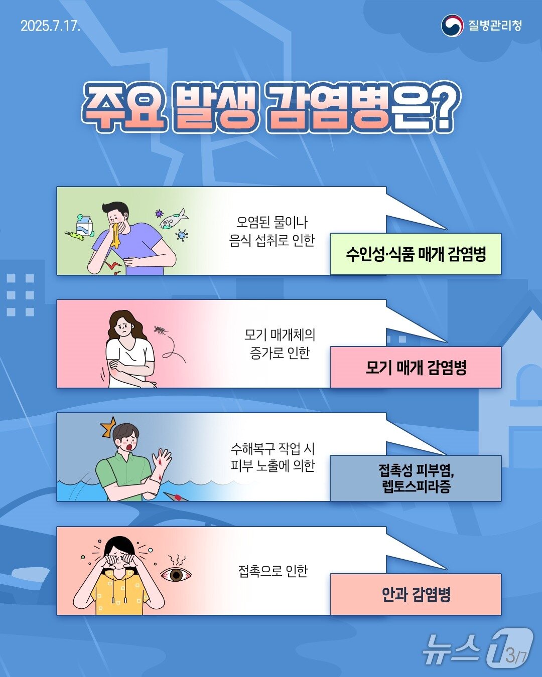 본문 이미지 - 풍수해 감염병.&#40;질병관리청 제공&#41;