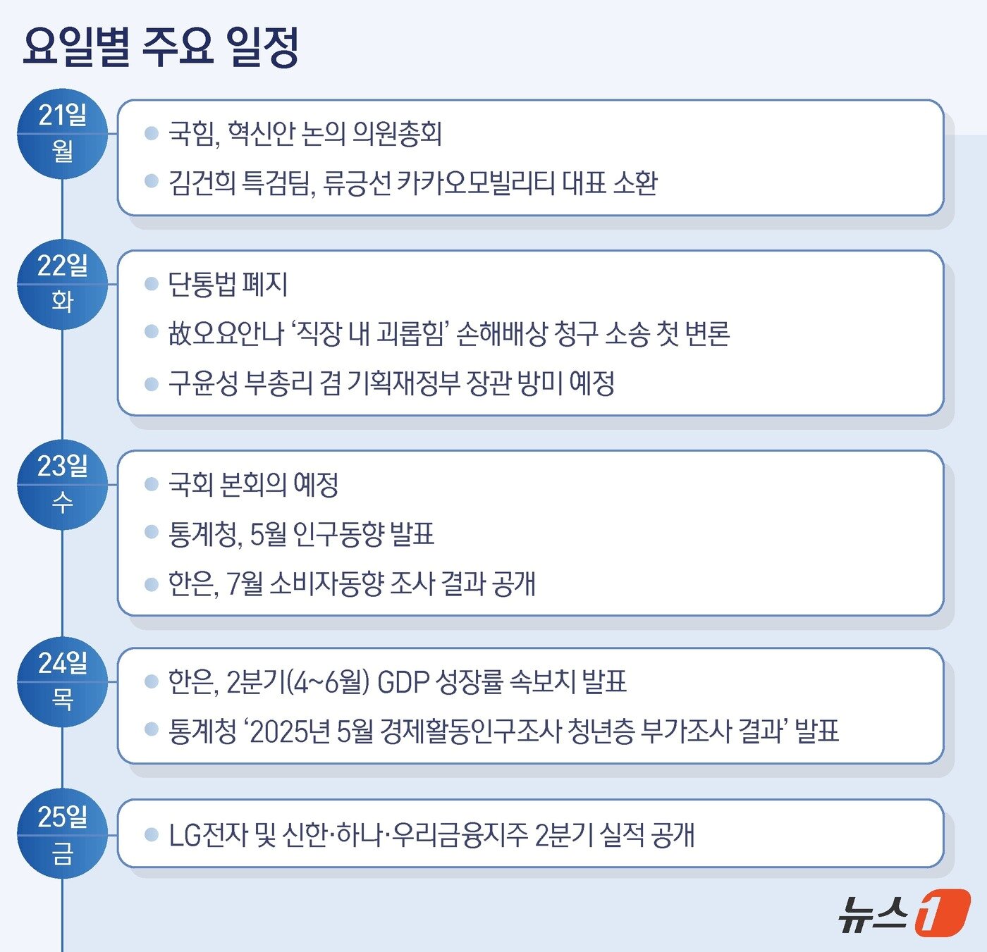 본문 이미지 - ⓒ News1 김지영 디자이너