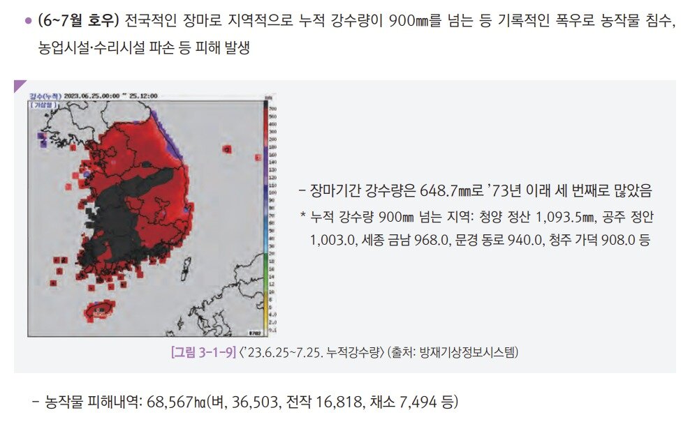 본문 이미지 - &#40;관계부처 합동 2023년 이상기후 보고서&#41;