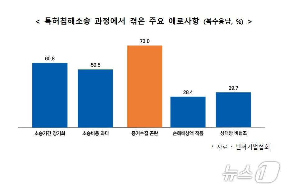 본문 이미지 - (벤처기업협회 제공)