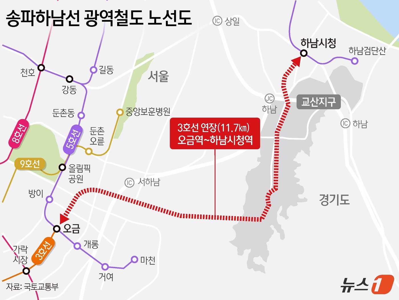 (서울=뉴스1) 김지영 디자이너 = 국토교통부 대도시권광역교통위원회(대광위)는 서울지하철 3호선 연장사업인 '송파하남선 광역철도'의 기본계획을 승인할 예정이라고 21일 밝혔다. 송 …