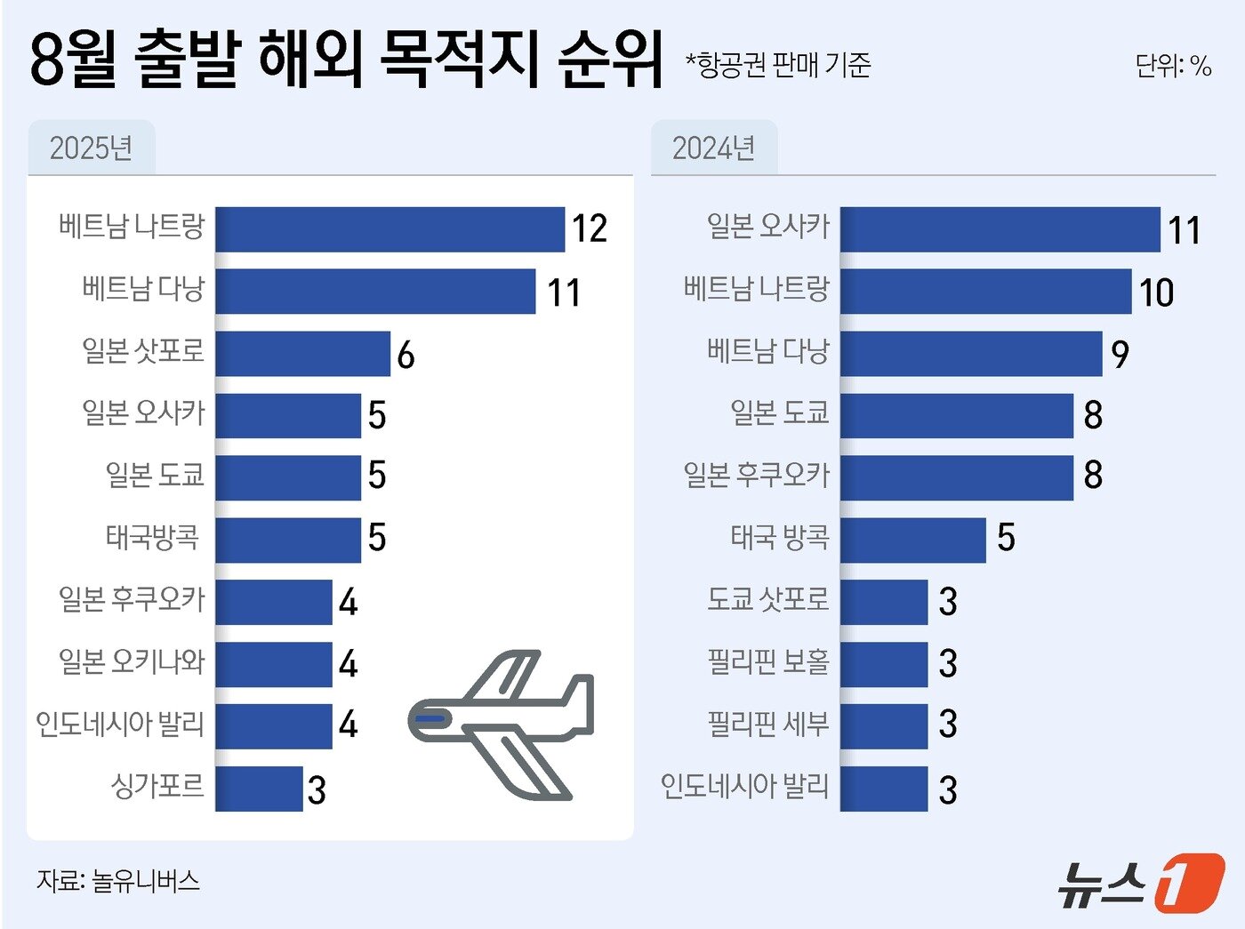 본문 이미지 - ⓒ News1 윤주희 디자이너