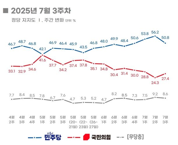 본문 이미지 - (리얼미터 제공)