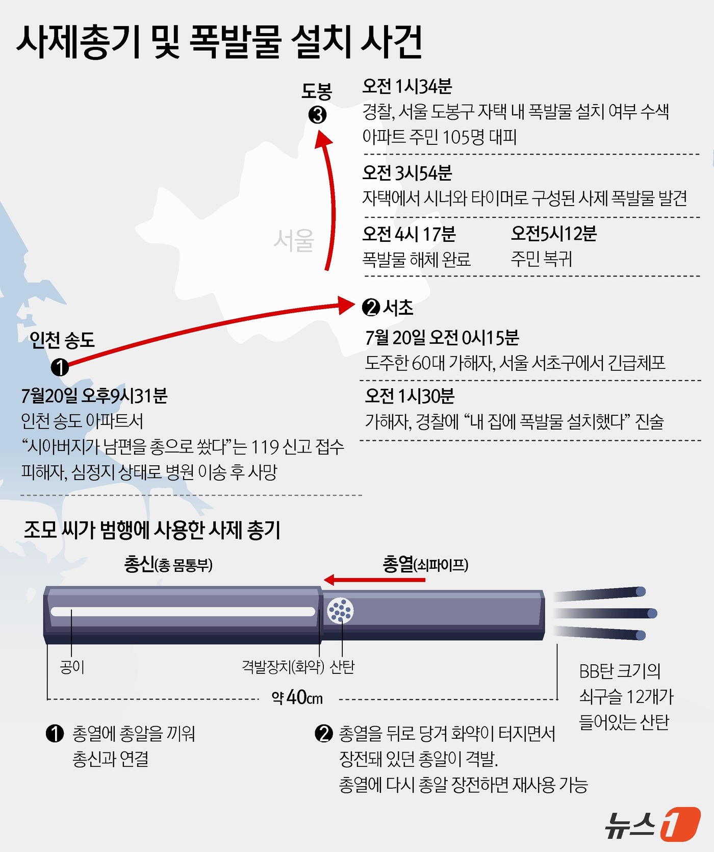 (서울=뉴스1) 윤주희 디자이너 = 22일 인천 연수경찰서에 따르면 지난 20일 오후 9시 31분쯤 인천시 송도국제도시의 한 아파트에서 60대 A 씨는 아들인 B 씨(30대)를 향 …