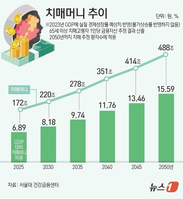 본문 이미지 - ⓒ News1 김초희 디자이너