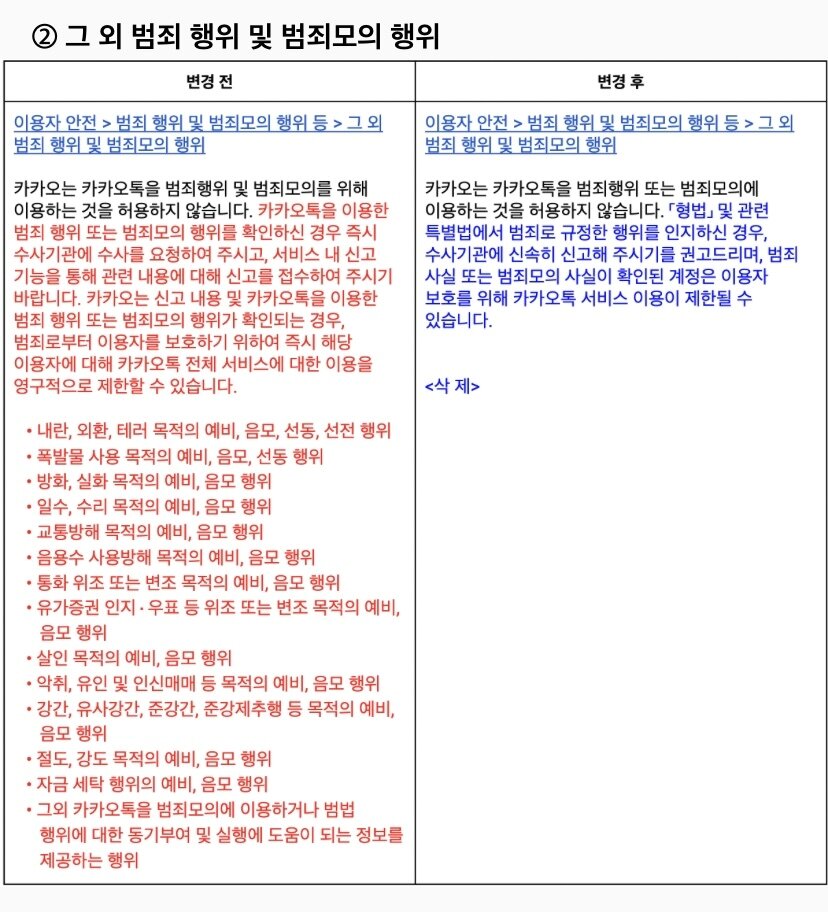 본문 이미지 - 이달 25일부터 적용되는 카카오톡의 개정 운영정책. &#39;범죄나 범죄 모의 행위&#39; 예시를 삭제했다. &#40;카카오톡 공지사항 캡처&#41;