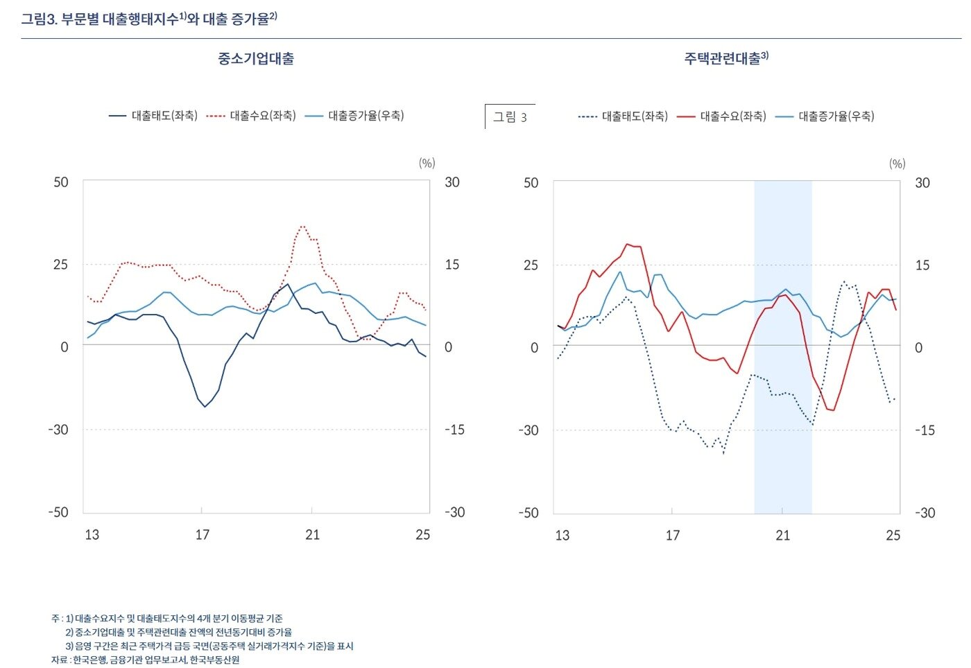 본문 이미지 - (한은 블로그)