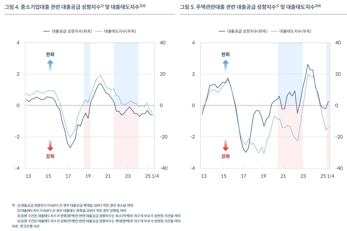 본문 이미지 - (한은 블로그)