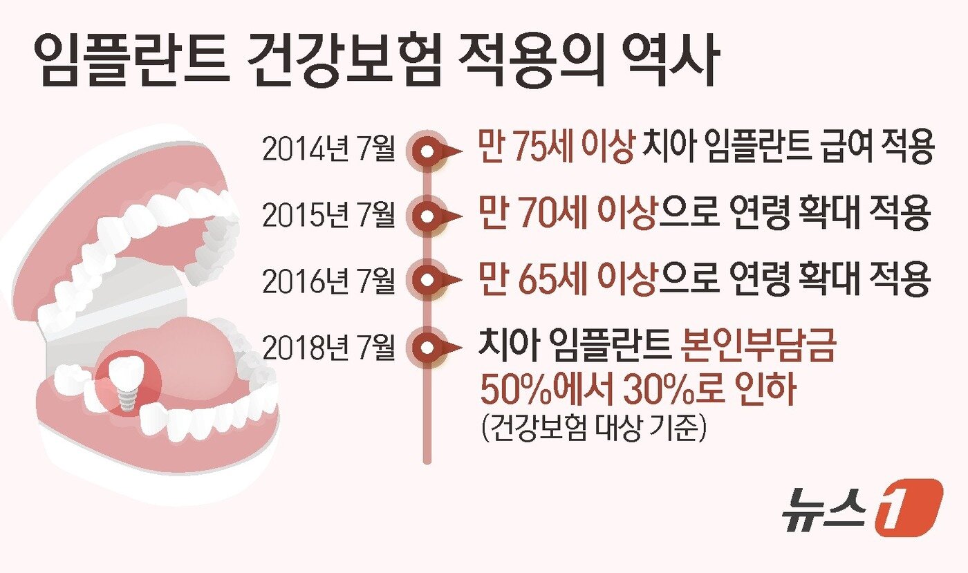 본문 이미지 - ⓒ News1 김초희 디자이너