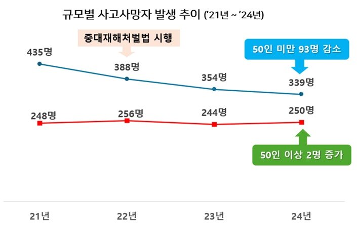 본문 이미지 - 한국경영자총협회 &#39;도급 시 안전관리 정책의 문제점 및 개선방안&#39; 보고서&#40;경총 제공&#41;