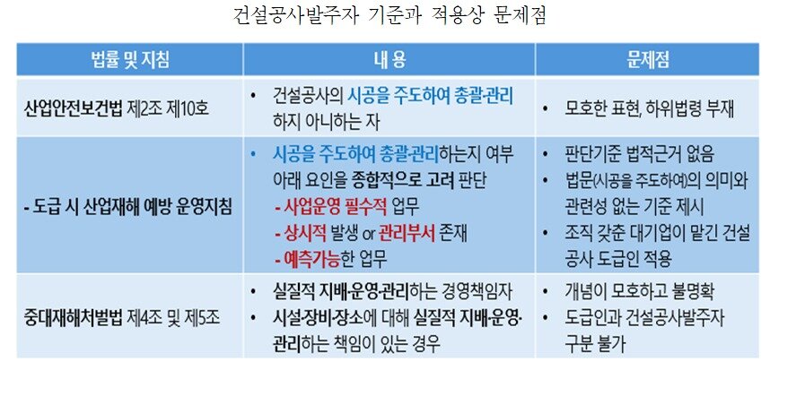 본문 이미지 - 한국경영자총협회 &#39;도급 시 안전관리 정책의 문제점 및 개선방안&#39; 보고서&#40;경총 제공&#41;