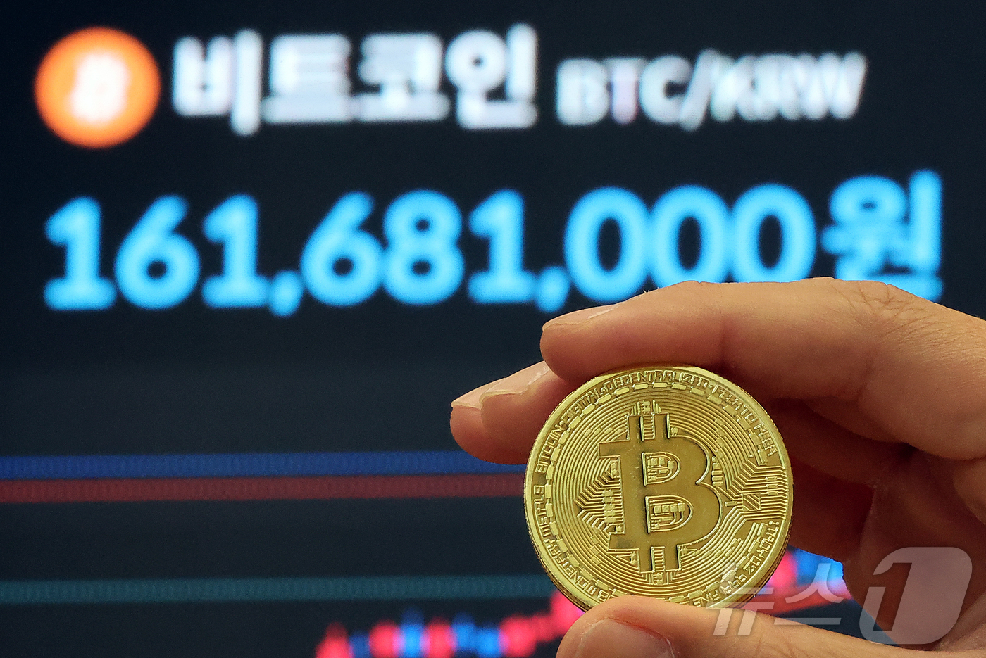 (서울=뉴스1) 김진환 기자 = 비트코인 가격이 12만달러대를 회복했다.22일(현지시간) 미국 가상화폐 거래소 코인베이스에 따르면 미 동부 시간 이날 오후 5시 34분 비트코인 1 …