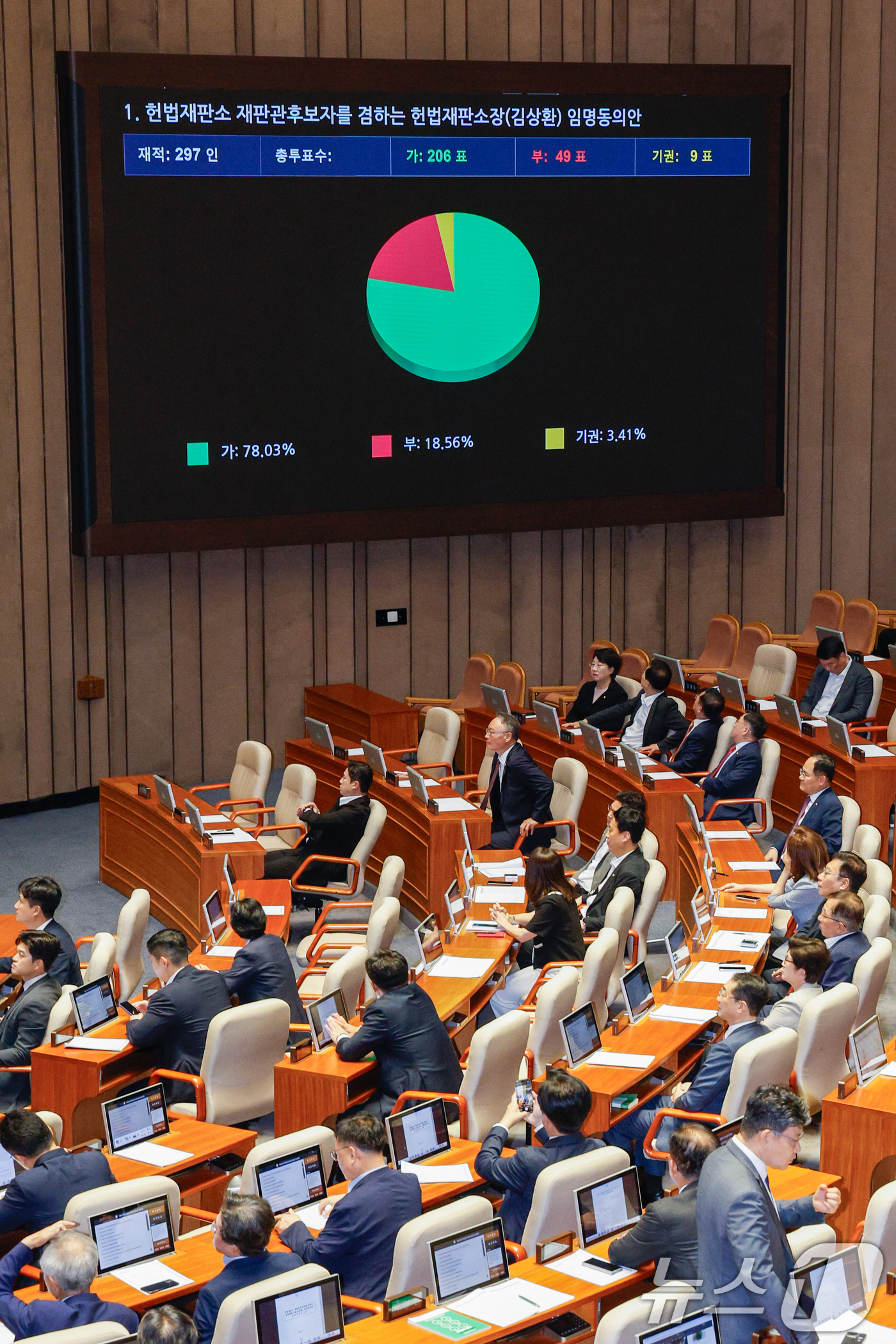 (서울=뉴스1) 안은나 기자 = 23일 오후 서울 여의도 국회에서 열린 제427회국회(임시회) 제2차 본회의에서 헌법재판소 재판관후보자를 겸하는 헌법재판소장(김상환) 임명동의안이 …