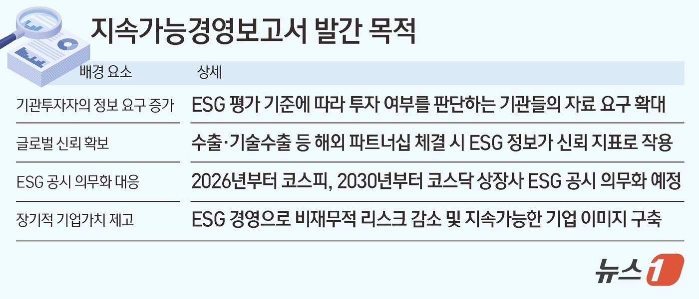 본문 이미지 - ⓒ News1 김초희 디자이너