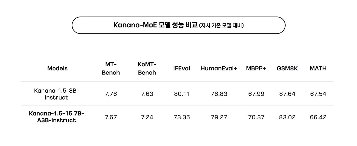 본문 이미지 - (카카오 제공)
