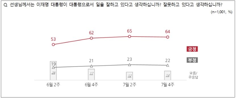 본문 이미지 - NBS 제공.