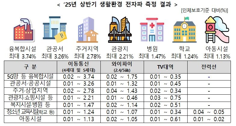 본문 이미지 - &#40;과기정통부 제공&#41;/뉴스1
