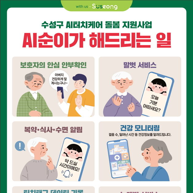 대구 수성구, 나홀로 노인에 AI돌봄 확대…200명 선착순 모집