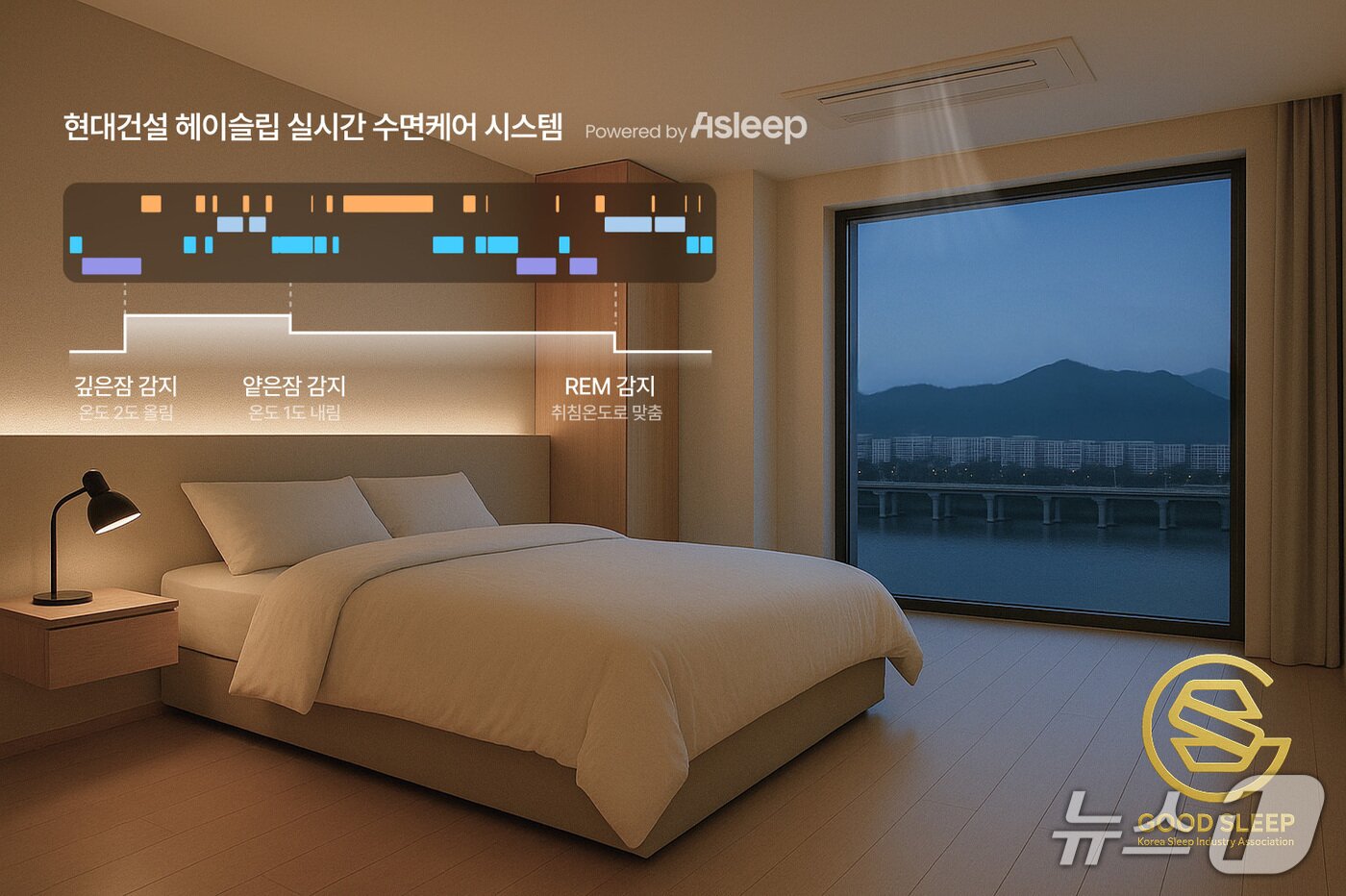 본문 이미지 - 현대건설 &#39;헤이슬립&#39; 실시간 수면케어 시스템 &#39;굿슬립 마크 골드 인증&#39; &#40;현대건설 제공&#41;